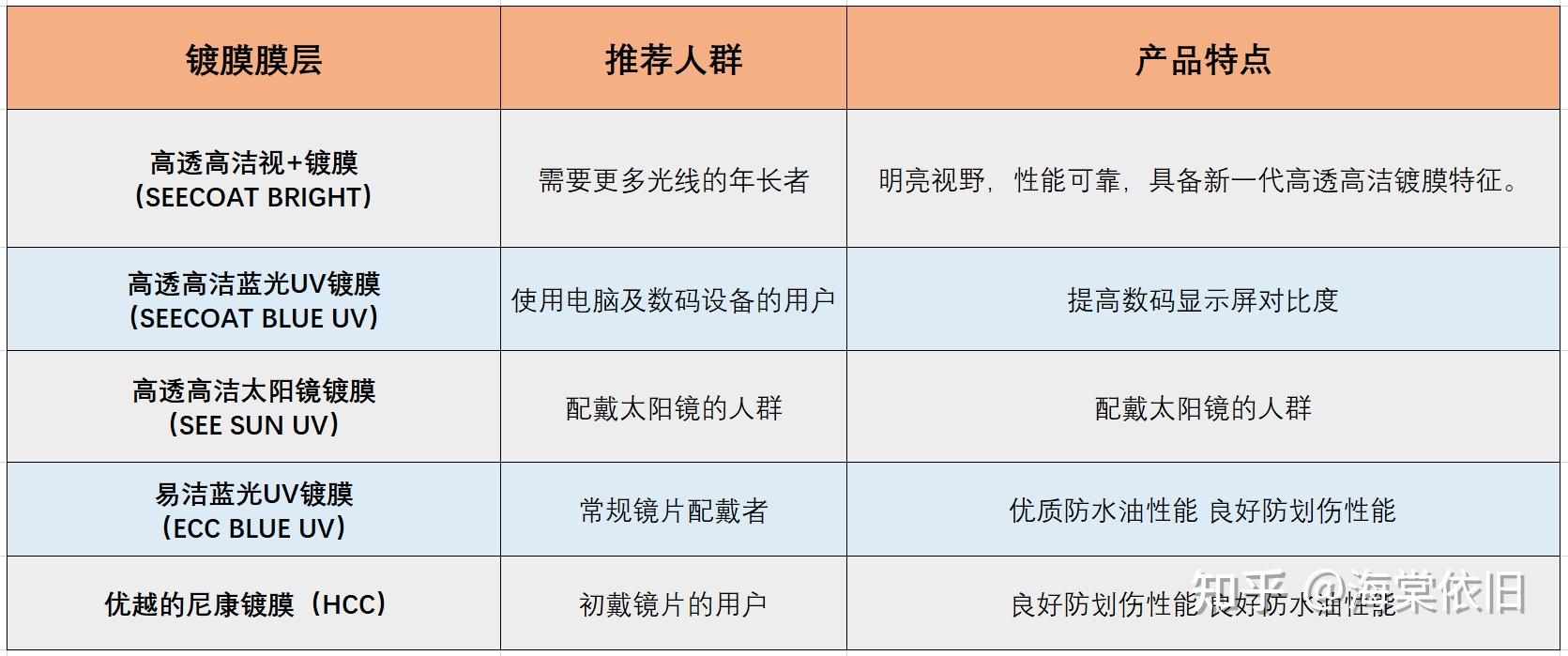尼康镜片品牌推荐_尼康金镜头_尼康近视镜片系列选择