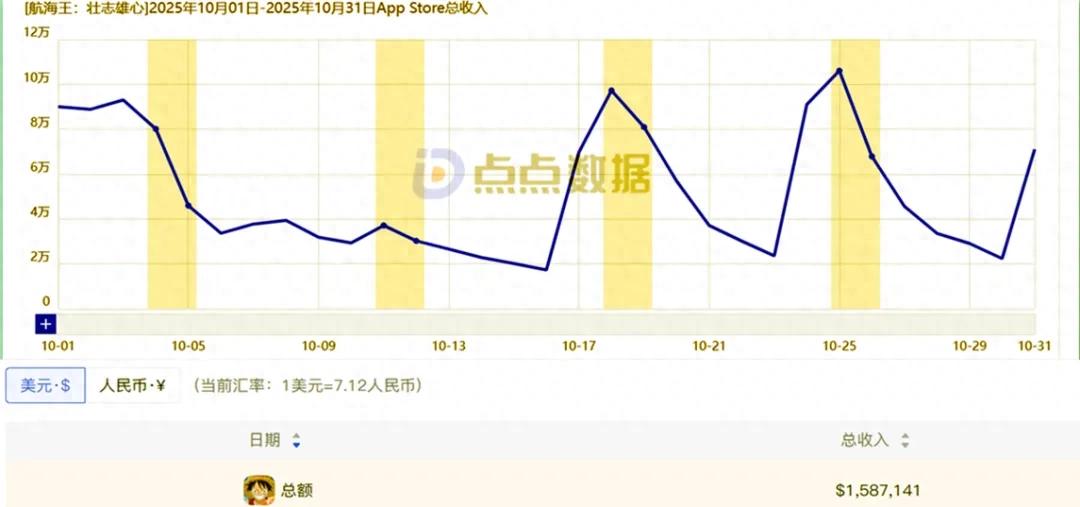 （2025）海贼王手游10月营收参考