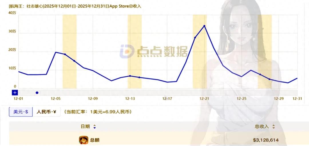 （2025）海贼王手游12月营收
