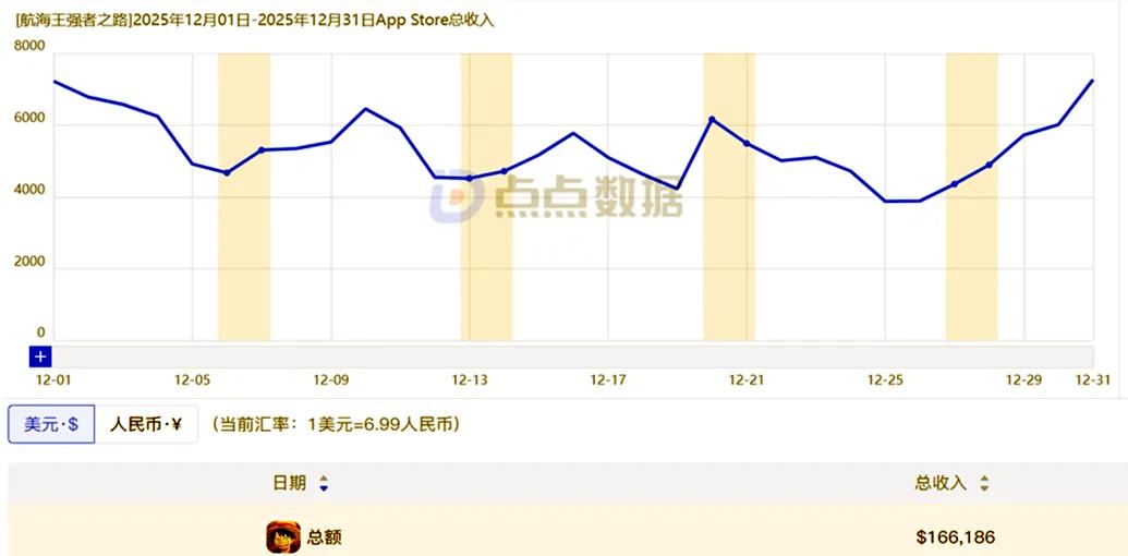 海贼王手游2025年营收分析_海贼王专题游戏_壮志雄心手游营收数据