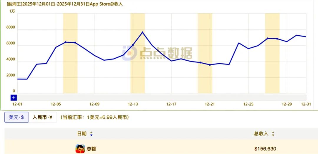 海贼王专题游戏_海贼王手游2025年营收分析_壮志雄心手游营收数据