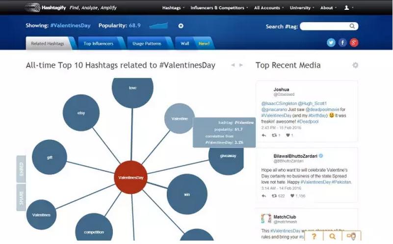 社交类网站有哪些_社交网络营销 hashtag 技巧_如何选择精准受欢迎的 hashtag