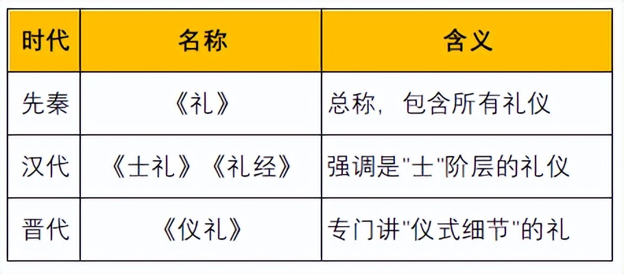 关于社交礼仪的书_仪礼的历史演变_仪礼内容详解