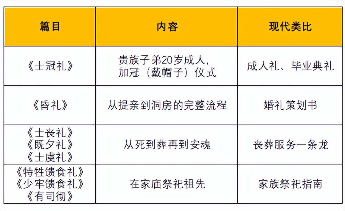 仪礼的历史演变_关于社交礼仪的书_仪礼内容详解
