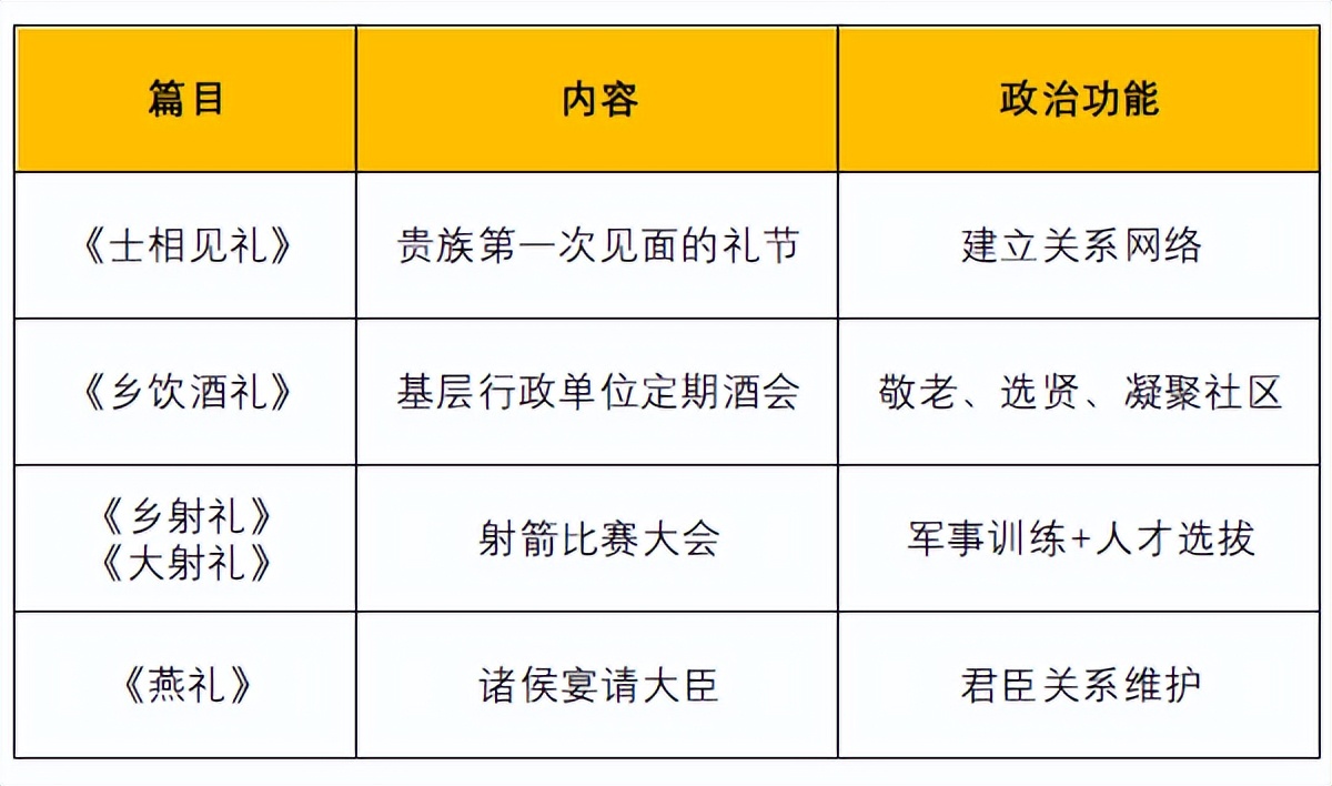 仪礼内容详解_仪礼的历史演变_关于社交礼仪的书