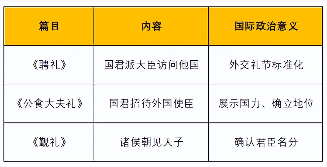 关于社交礼仪的书_仪礼的历史演变_仪礼内容详解
