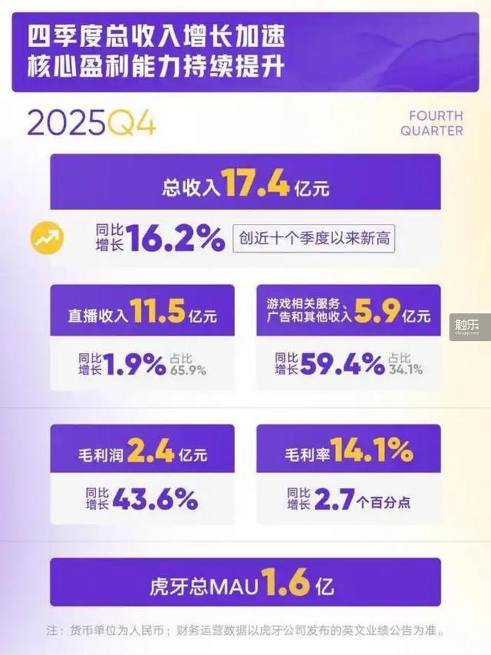 2026中国游戏新锐奖颁奖专题_网易回应广州外包裁员传闻_2026年2月中国游戏市场收入