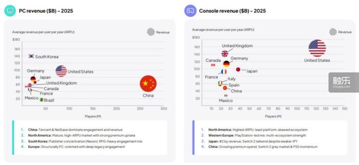 网易回应广州外包裁员传闻_2026年2月中国游戏市场收入_2026中国游戏新锐奖颁奖专题
