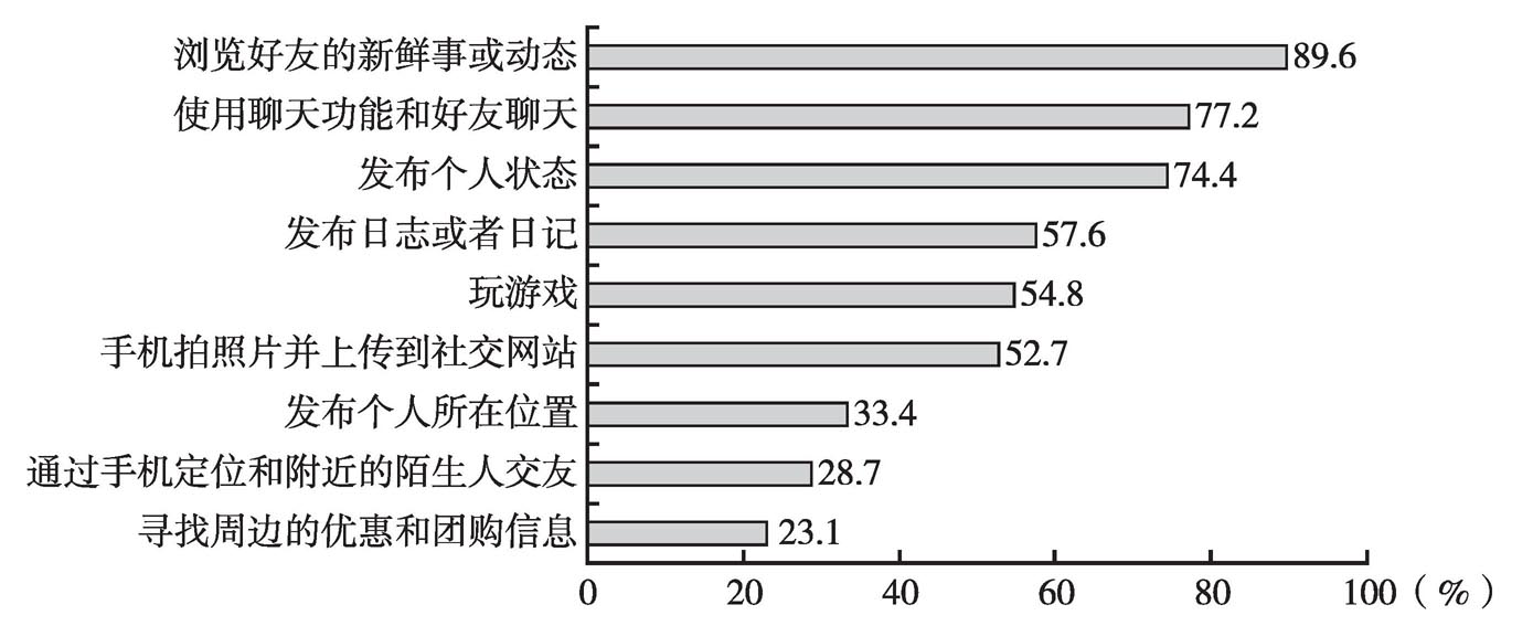 2012年中国移动社交发展现状及趋势