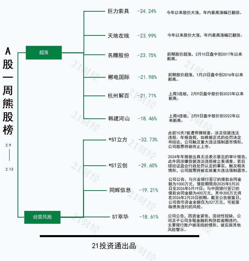 A股市场板块轮动_半导体软件服务板块涨幅居前_社交网络概念股
