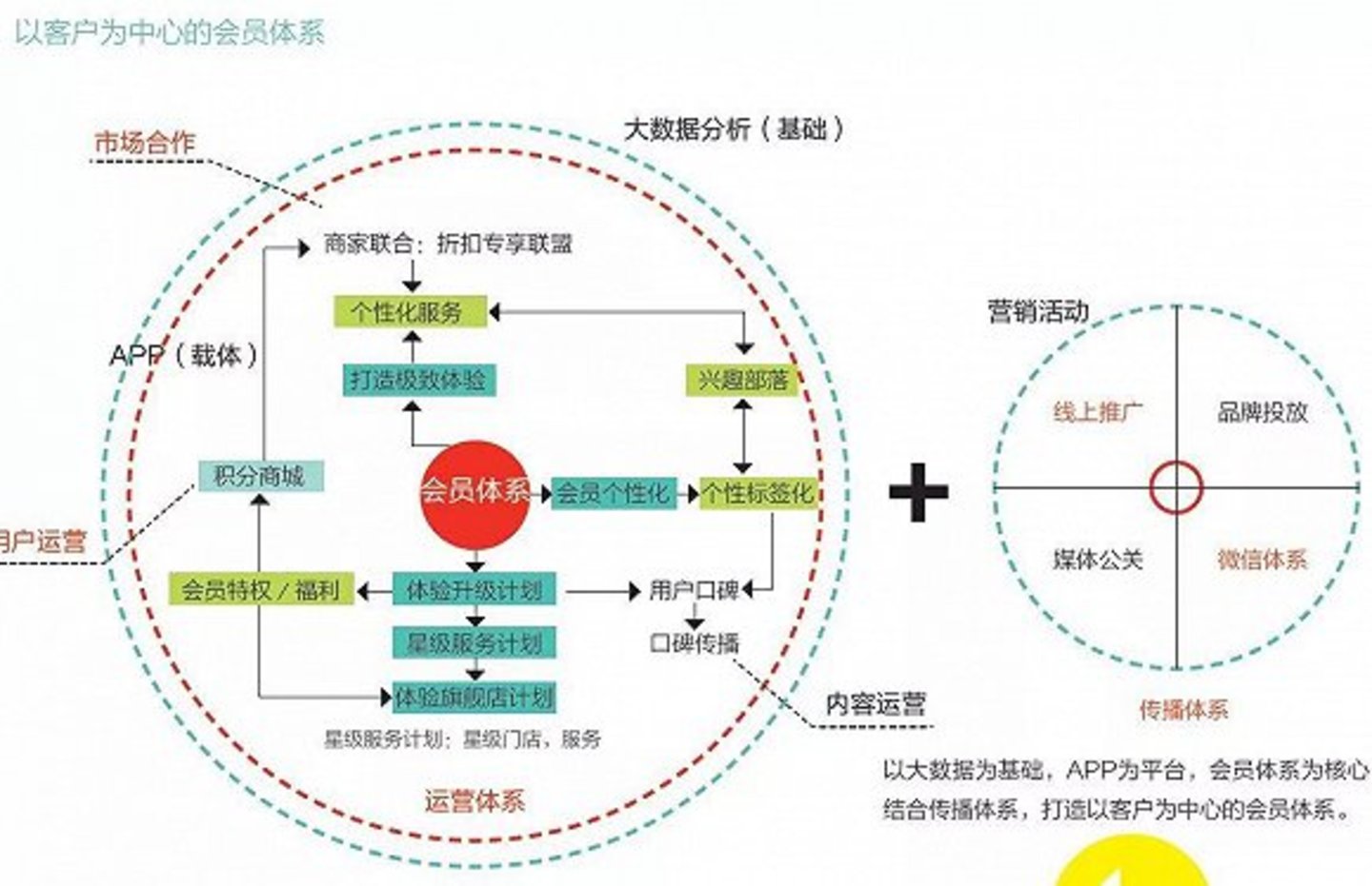 五花八门的社交媒体营销，是时候回归“利他”的本质了