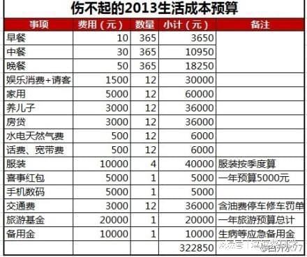 高房价生活成本_90后婚恋压力_90后社交压力