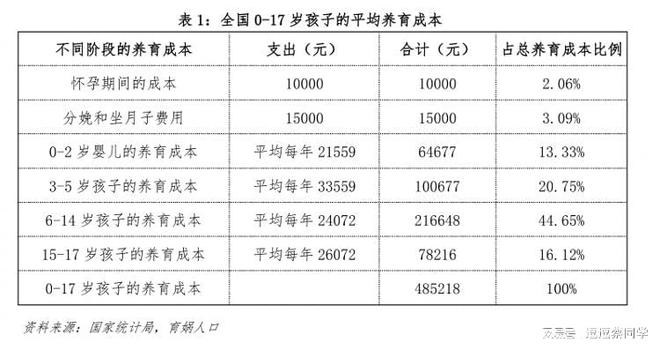 90后社交压力_90后婚恋压力_高房价生活成本