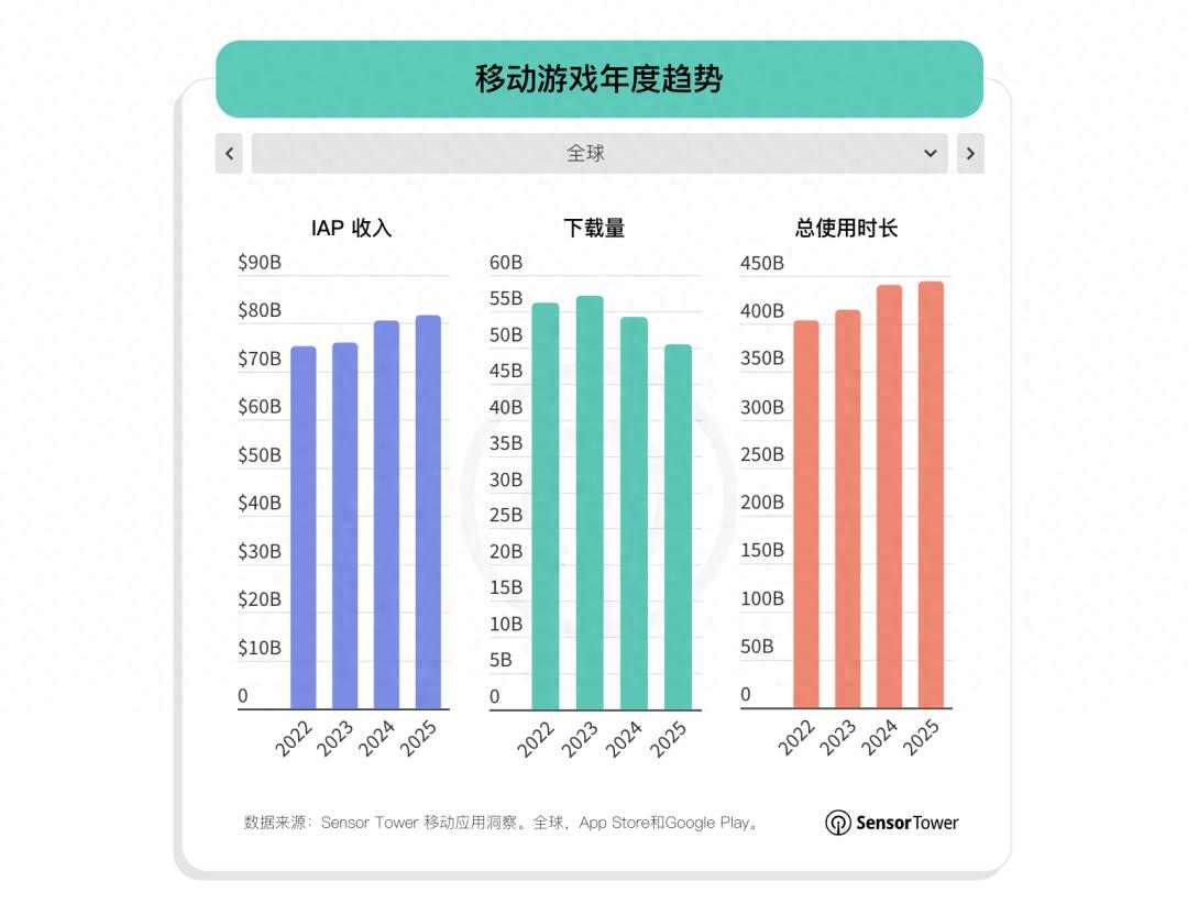 2026，游戏行业的“主动权”之战
