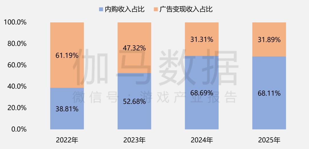 游戏专题页面设计_二游厂商抽卡模式调整_游戏行业商业模式变革