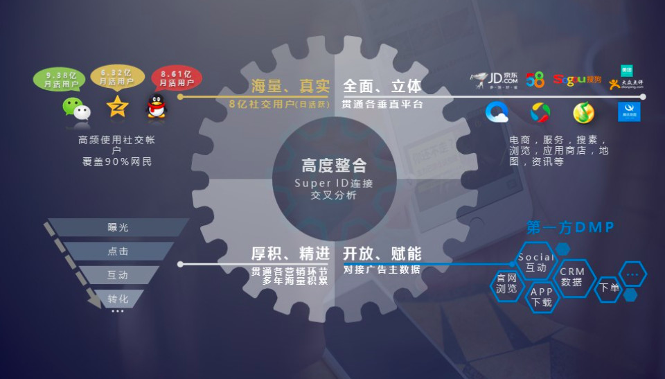 腾讯社交广告算法大赛_社交大数据广告精准推送_腾讯社交广告算法比赛