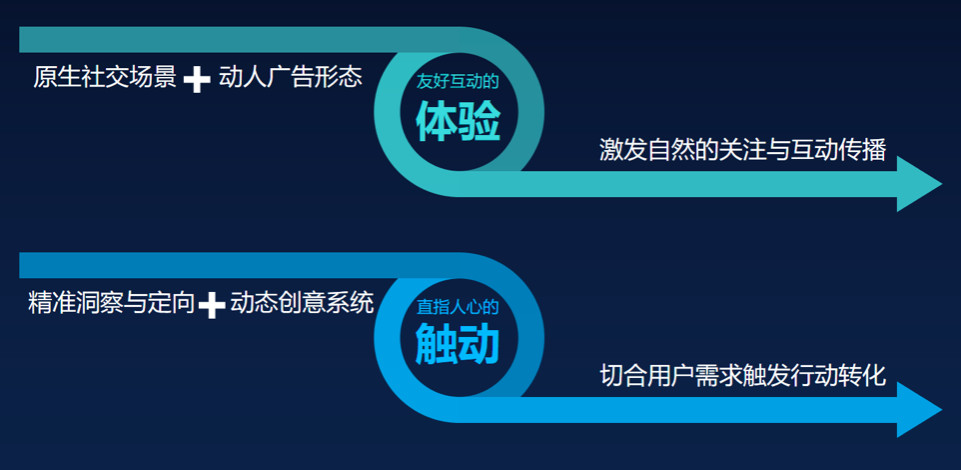 腾讯社交广告算法比赛_社交大数据广告精准推送_腾讯社交广告算法大赛