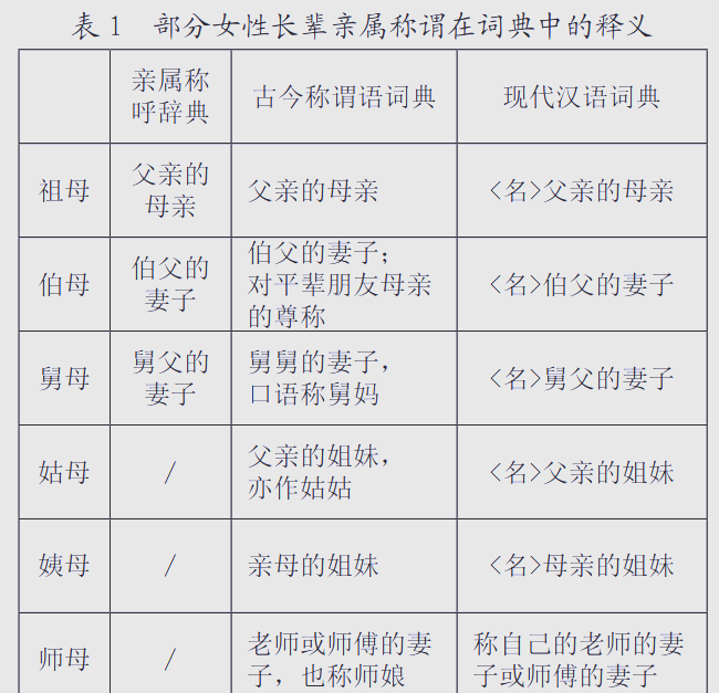 女教师丈夫称谓缺位，语言与社会现状的解析