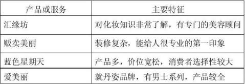 syb创业计划书