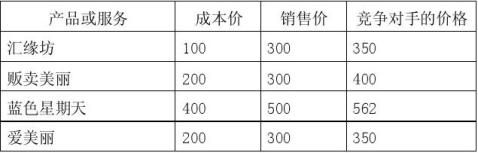syb创业计划书