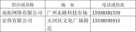 syb创业计划书