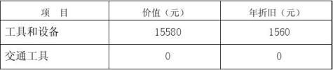 syb创业计划书