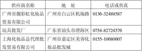 syb创业计划书