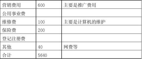 syb创业计划书