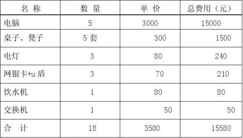 syb创业计划书