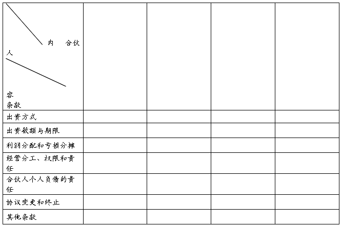 美丽容貌化妆品网店实体店营销计划_汕尾美丽容貌化妆品创业计划书_社交网站商业计划书
