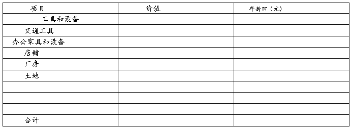 社交网站商业计划书_汕尾美丽容貌化妆品创业计划书_美丽容貌化妆品网店实体店营销计划