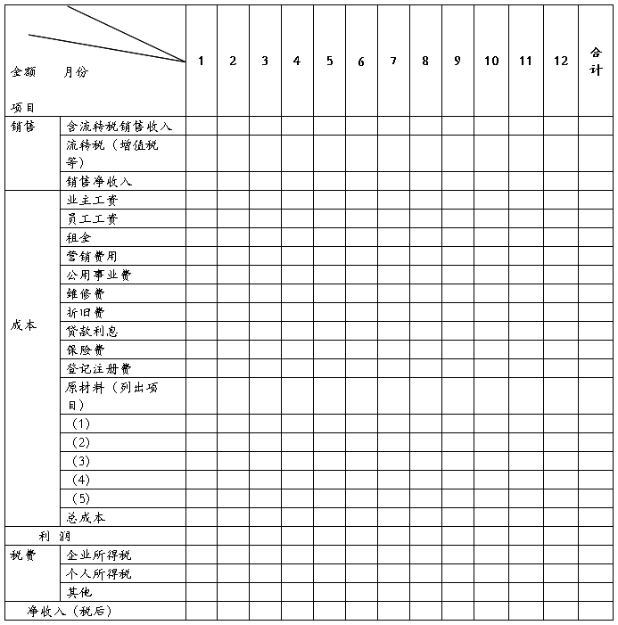 社交网站商业计划书_美丽容貌化妆品网店实体店营销计划_汕尾美丽容貌化妆品创业计划书