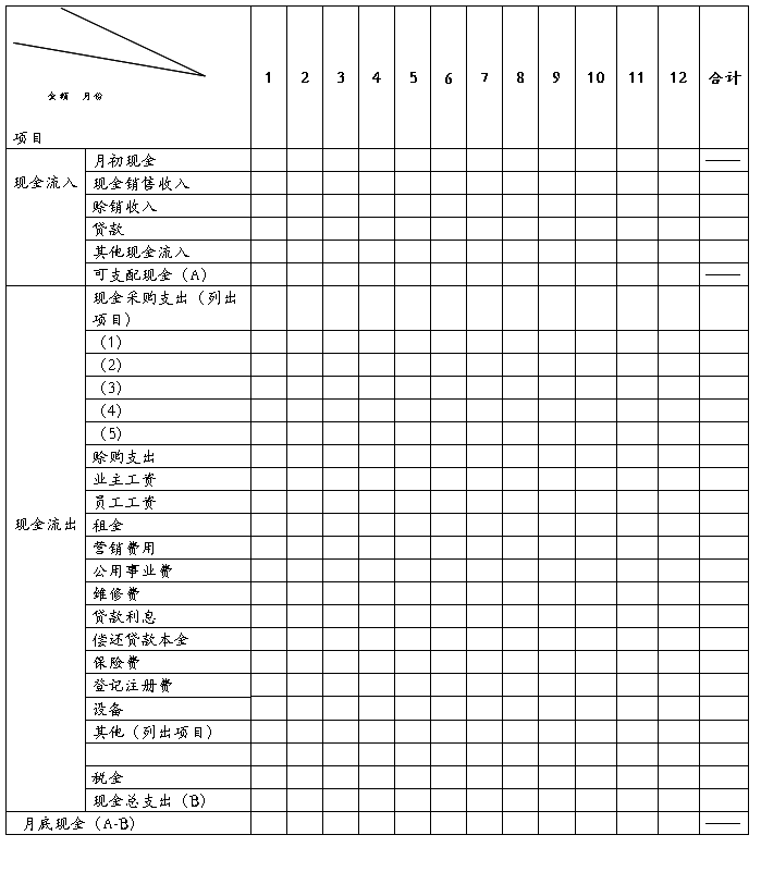 汕尾美丽容貌化妆品创业计划书_美丽容貌化妆品网店实体店营销计划_社交网站商业计划书