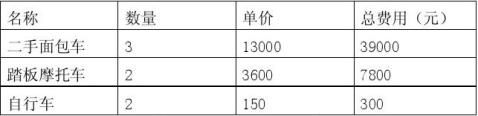 syb创业计划书