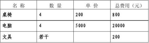 syb创业计划书
